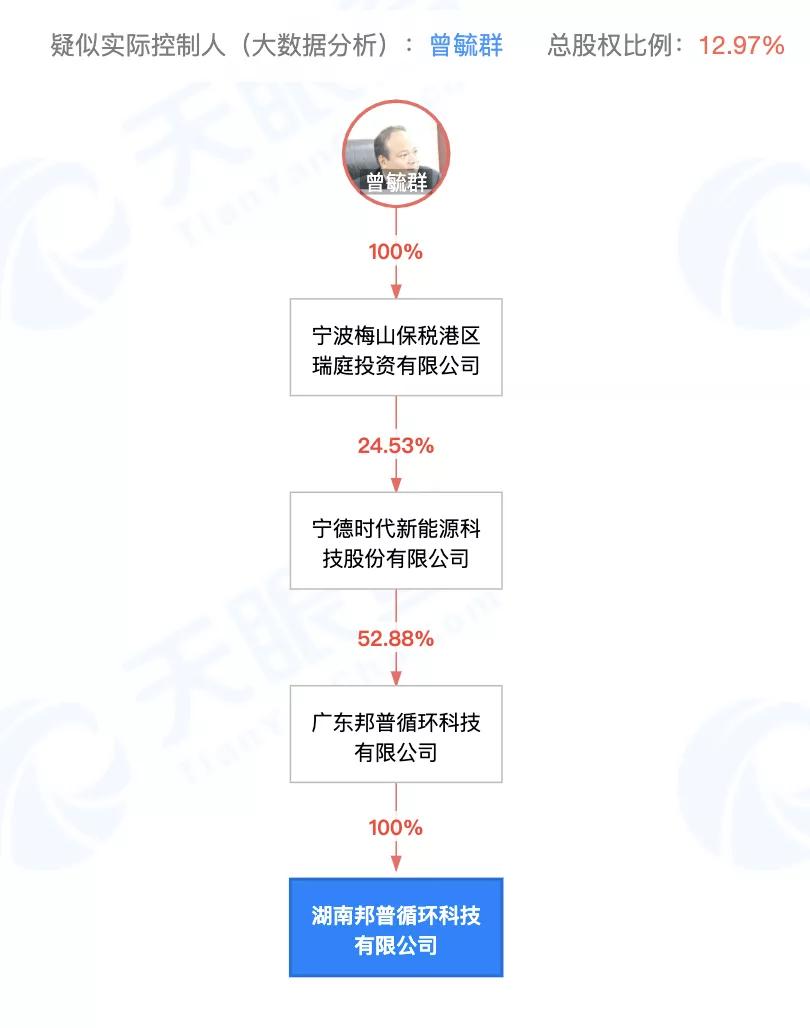 1人死亡6人重伤！宁德时代被“炸”落万亿俱乐部