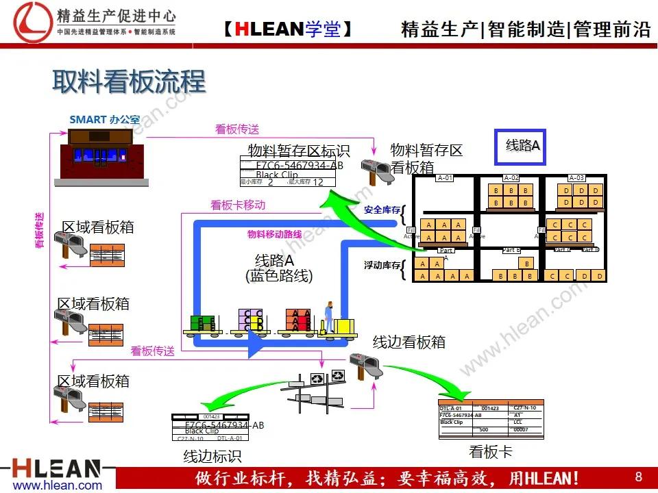 看板拉动系统（上篇）