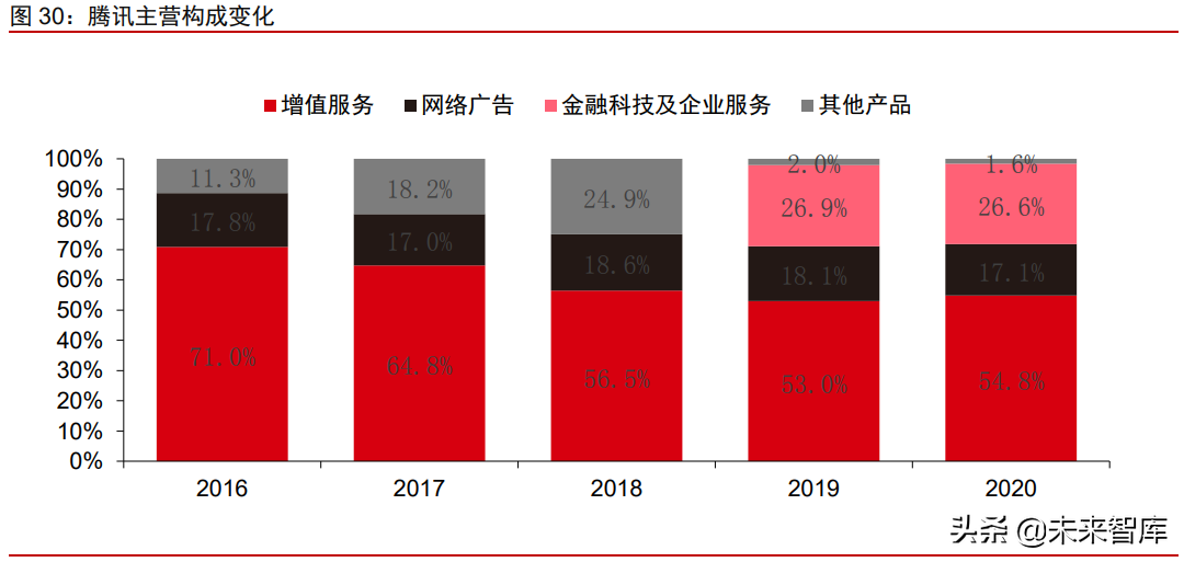 科技行业前瞻研究：反垄断对互联网及科技产业投资的影响