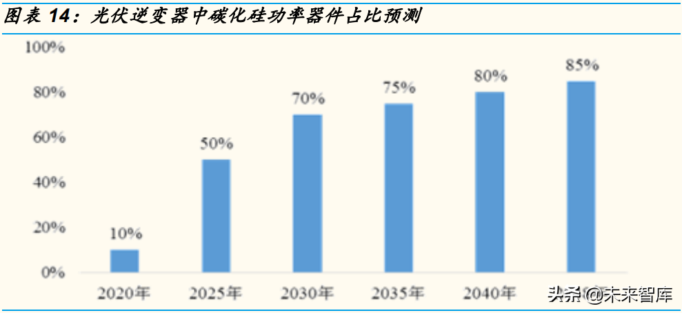 半导体行业研究：砷化镓本土闭环，碳化硅等待“奇点时刻”