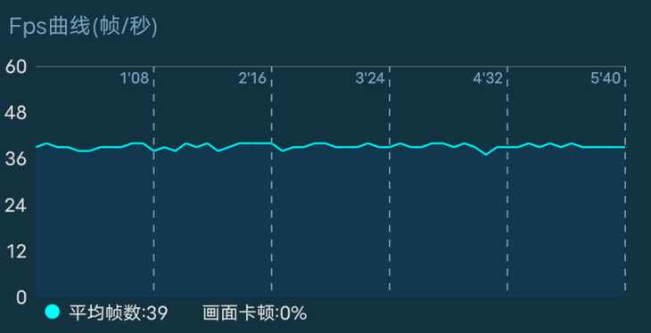 vivo S7评测：轻薄高颜值 自拍神器