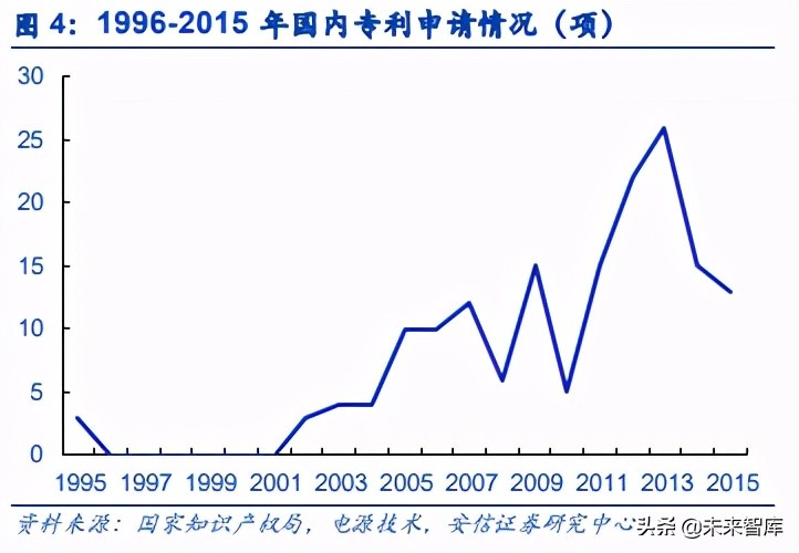固态锂电池产业化及其影响深度研究报告