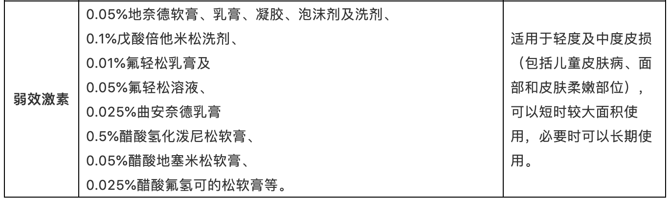 “大头娃娃”，让人痛心！一表教你识别儿童护肤品的安全性