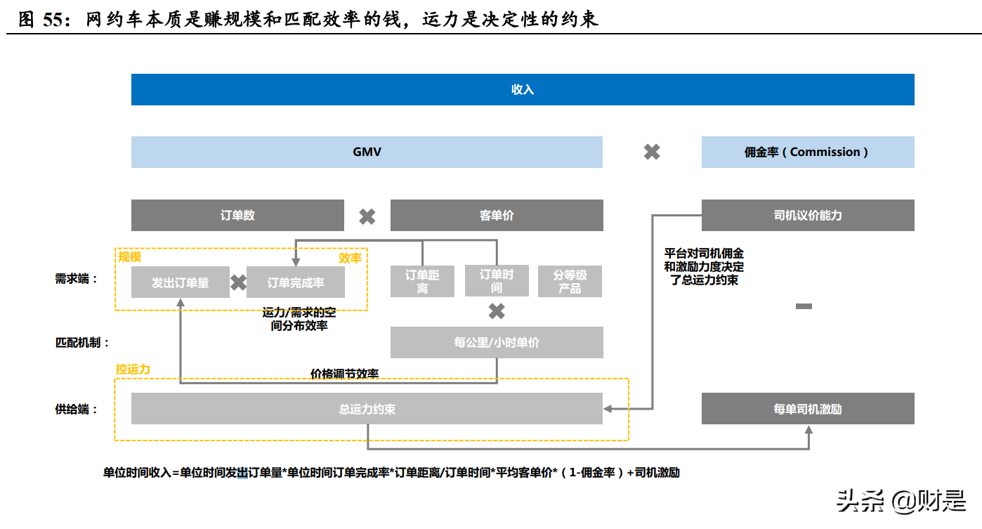 电商及互联网行业2021Q2业绩综述：电商战国，平台祛魅，深耕基建