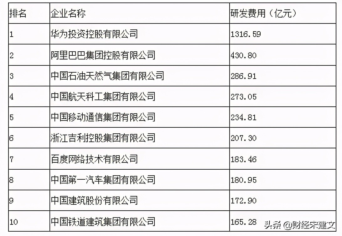 Hua Weizheng type strikes back, open patent fee receiving 5G, malic SamSung must be handed in