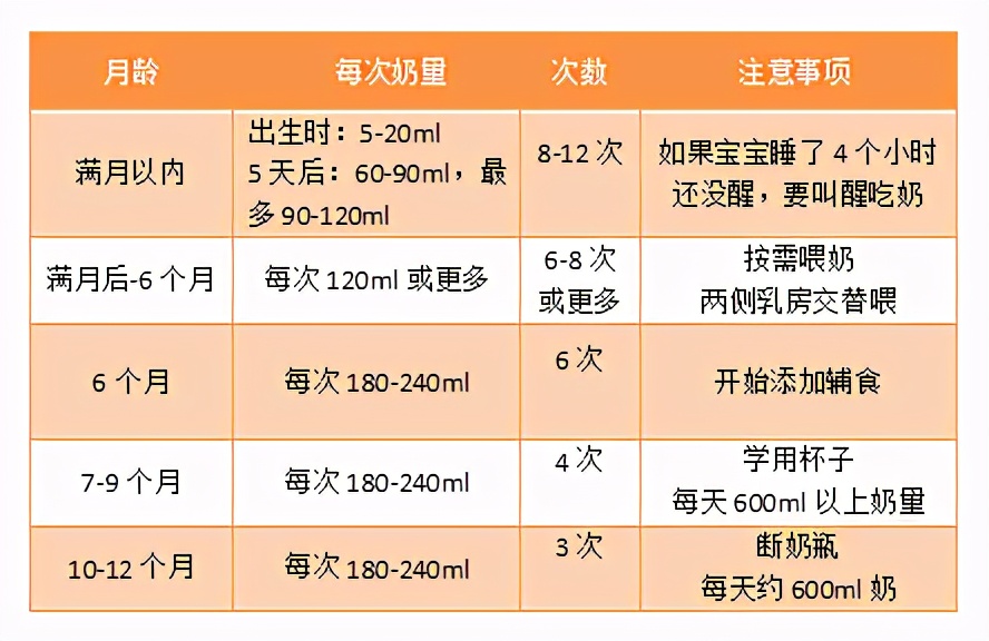 冲泡的过程正确判断宝宝的喝奶量