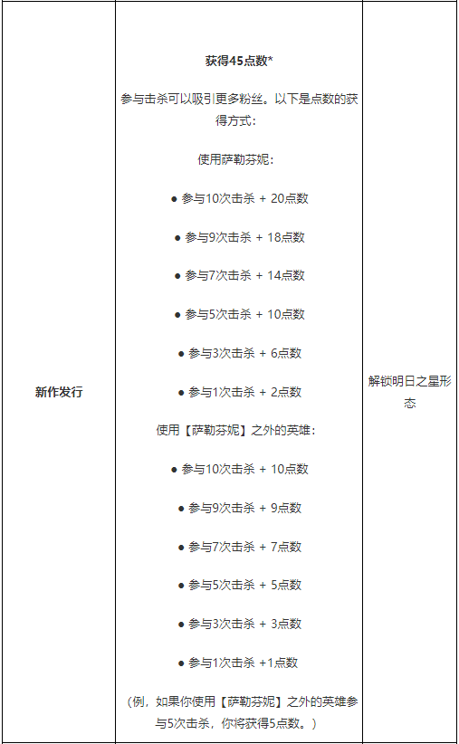 英雄联盟：KDA ALL OUT 萨勒芬妮终极皮肤攻略