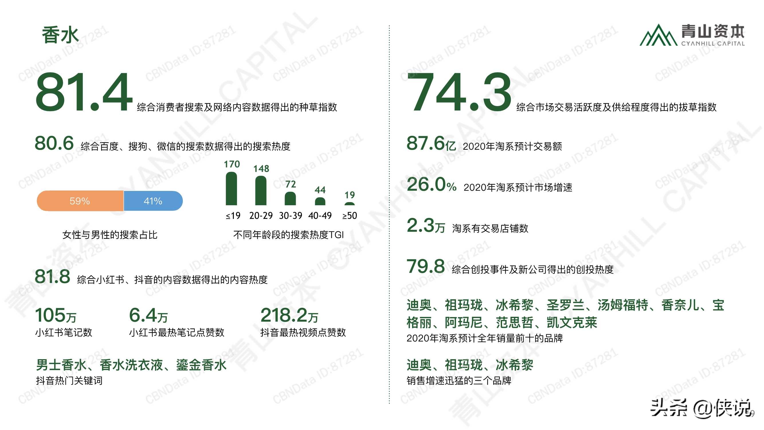 2020中国消费品线上市场研究报告（青山资本）