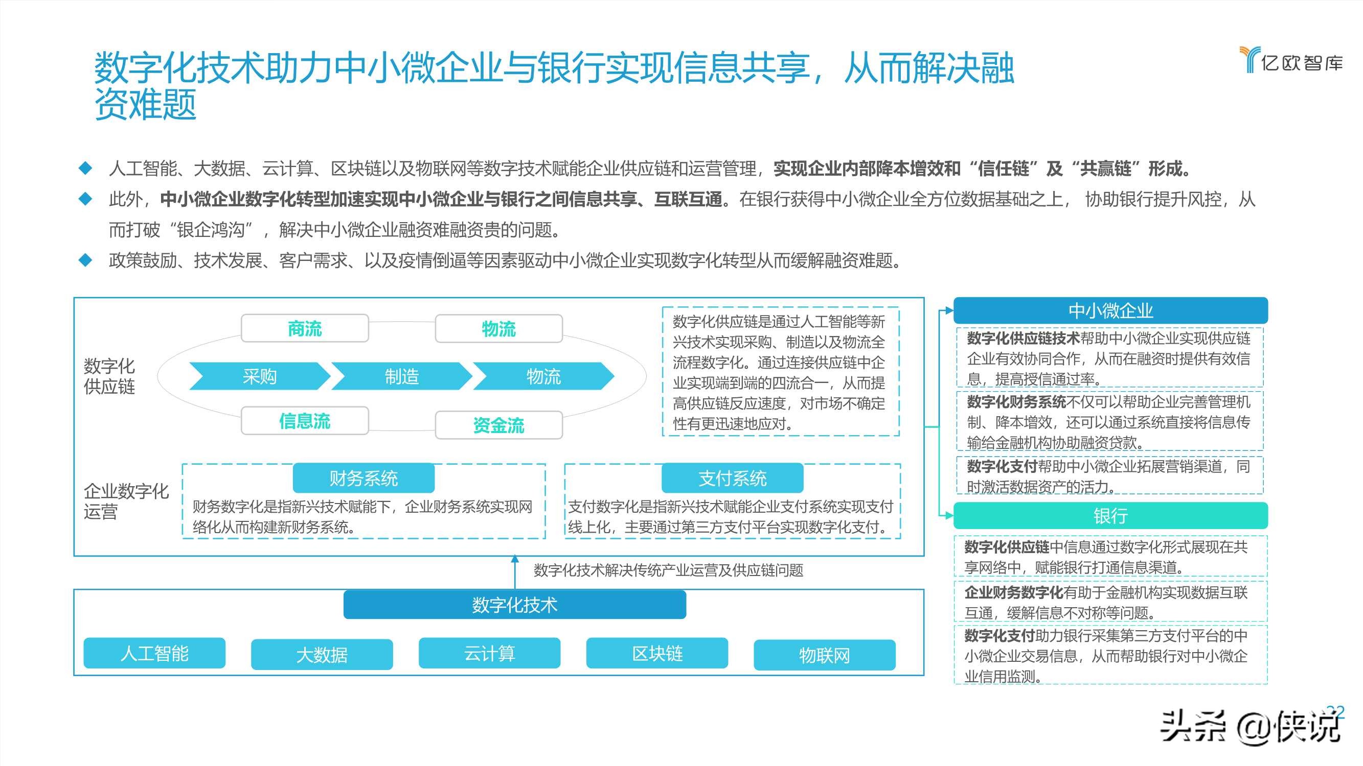 2021数字化转型下银行发展供应链金融研究报告