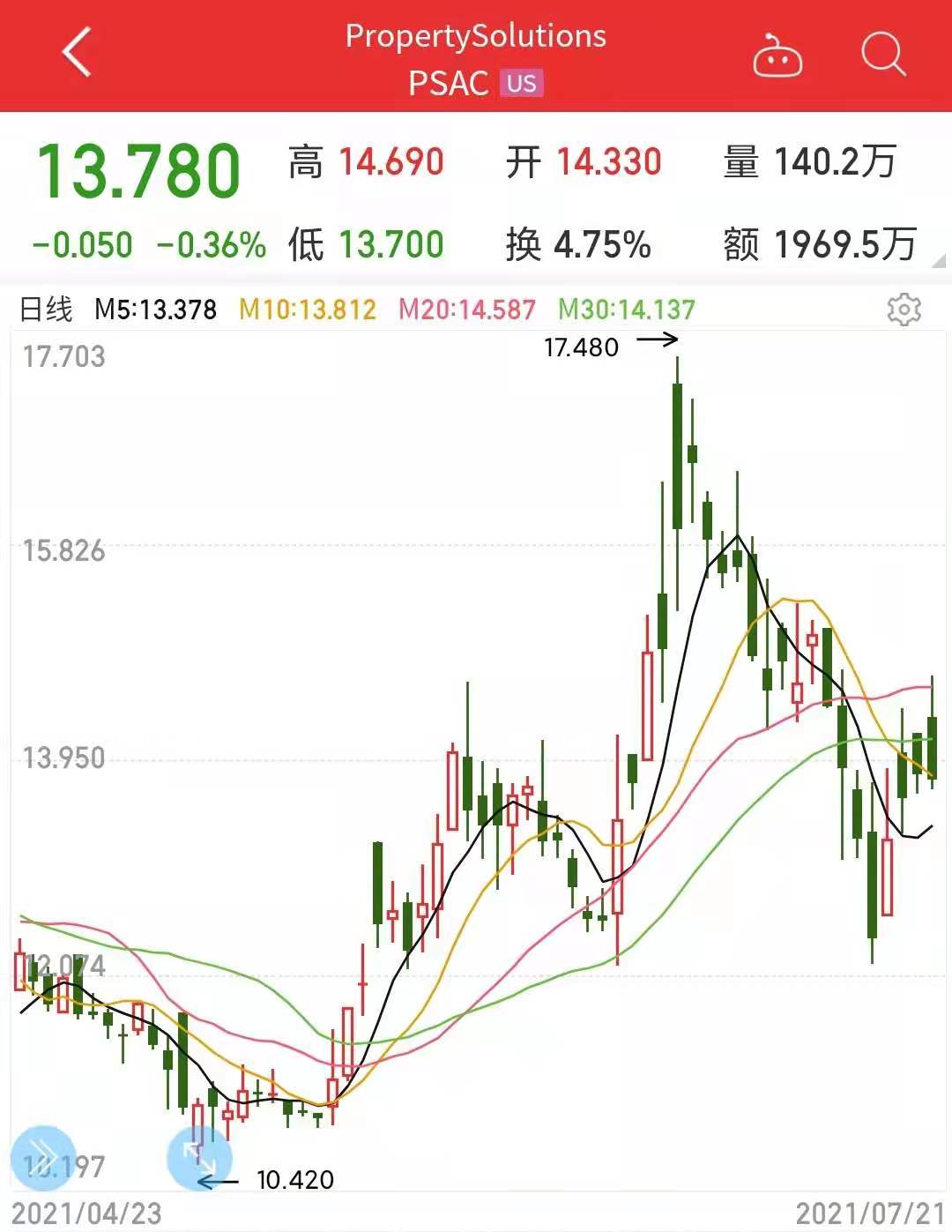 贾跃亭今晚重新回归，车造不造得出不清楚但钱肯定是有了