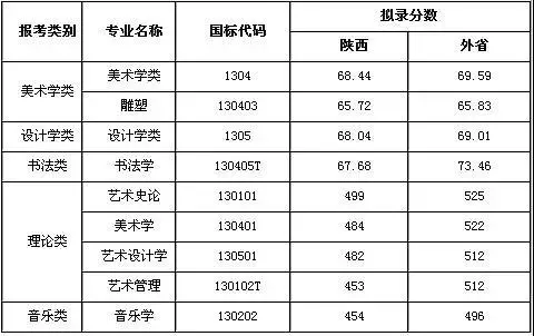 「荷马画室」最新2020年九大美院录取分数线汇总(收藏必备)