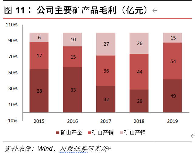 紫金矿业深度解析：成长中的全球矿业巨头，量价齐飞正当时