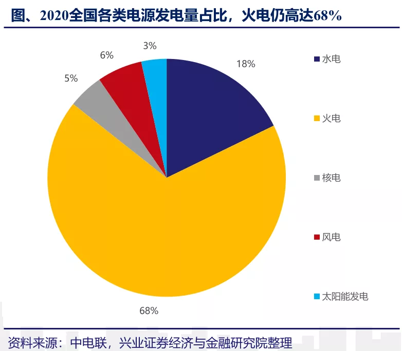 碳中和的新举措，这个市场未来将有十倍增长空间