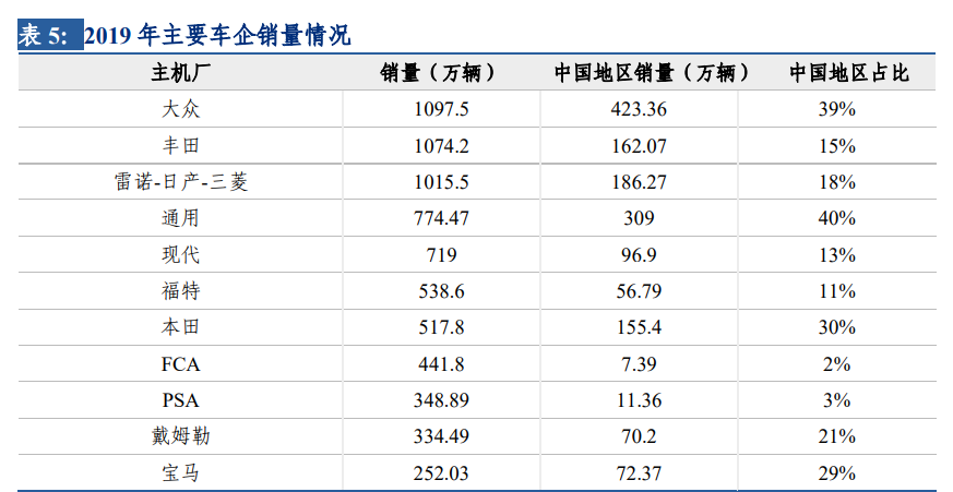 镁行业深度报告：底部反转已现，汽车轻量化拉开长期增长空间