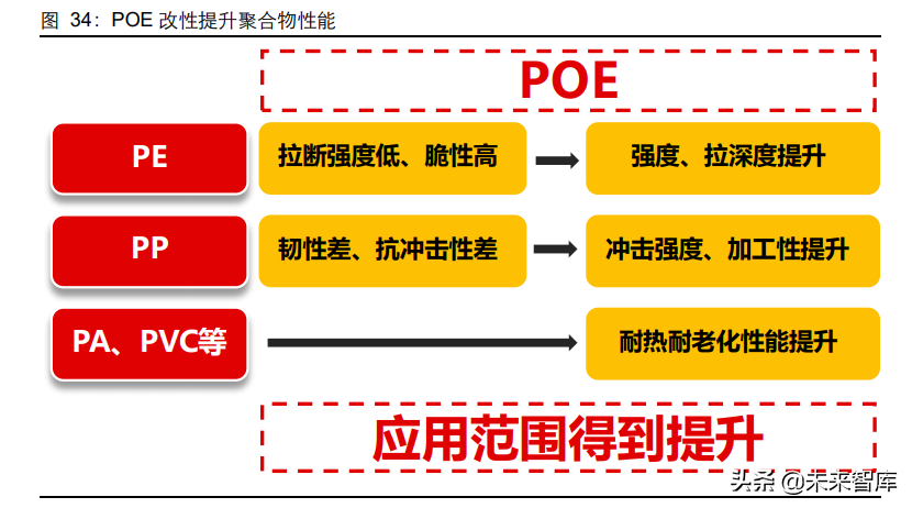 POE行业专题报告：光伏拉动需求，国产迎来曙光