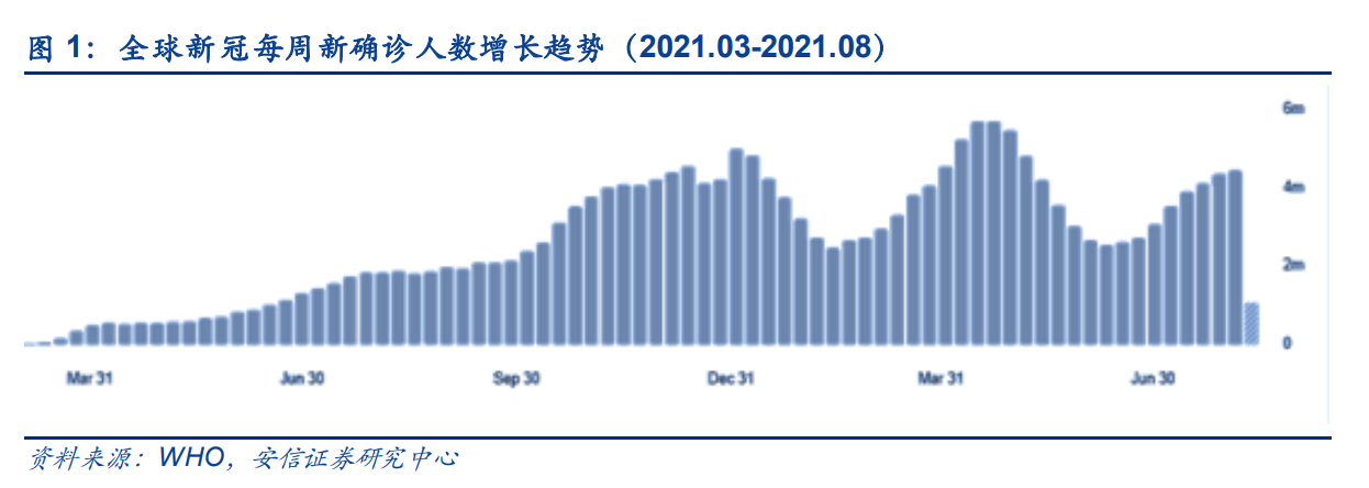 新冠药物行业专题报告：疫情长期化可能性下的最后一道防线
