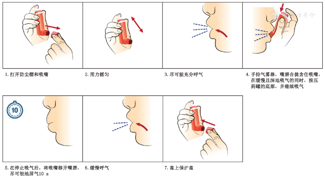 慢性气道疾病吸入装置的使用