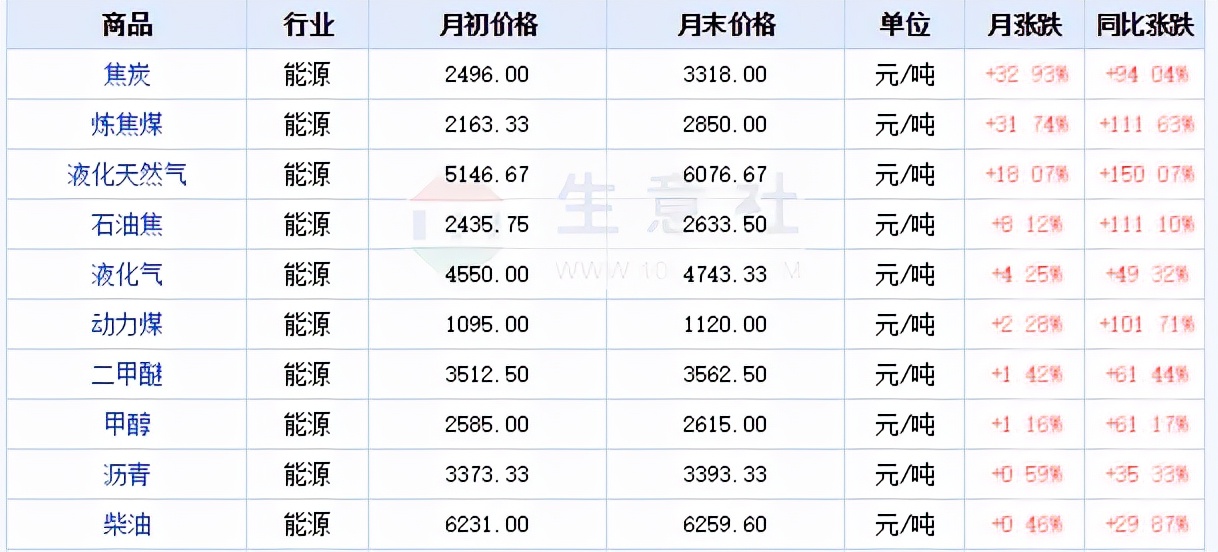山东限电、江苏限电，浙江限电，全国各地都在