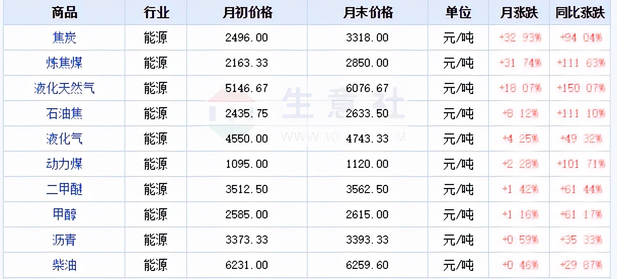 山东限电、江苏限电，浙江限电，全国各地都在限电，到底是为什么