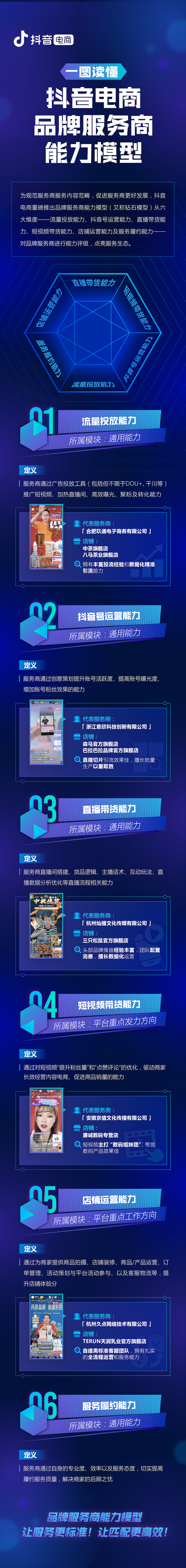 抖音电商重磅推出品牌服务商能力模型，六力合一促品牌服务标准化