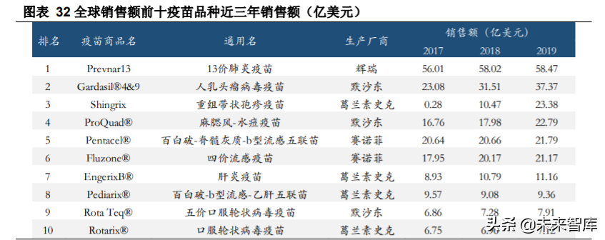 生物医药行业专题报告：抗流感市场快速增长