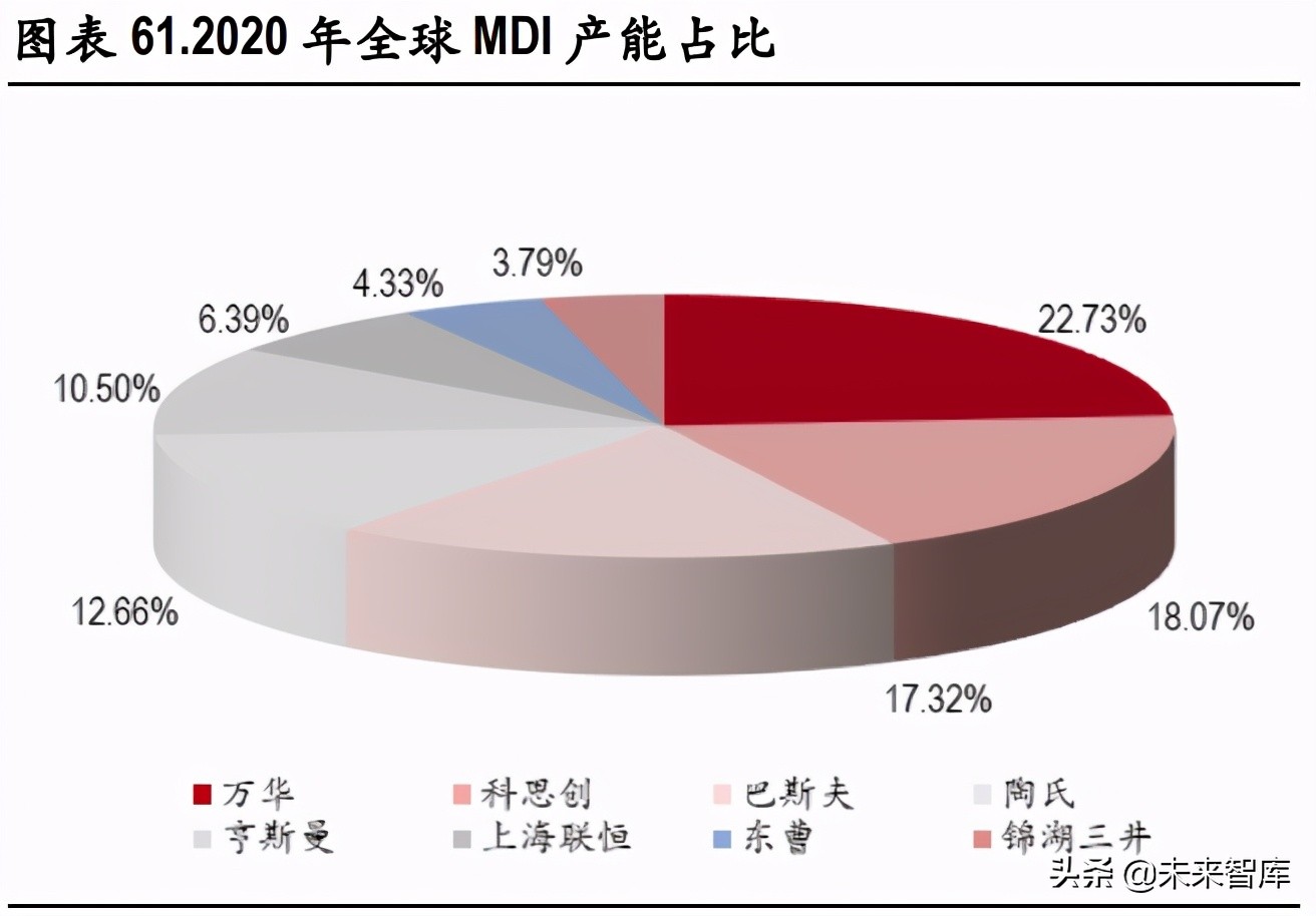 化工行业研究：碳中和背景下的产业升级与集中度提升是未来主基调
