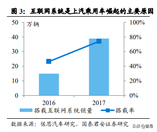 上汽集团专题研究：大象转身，向“新”而生