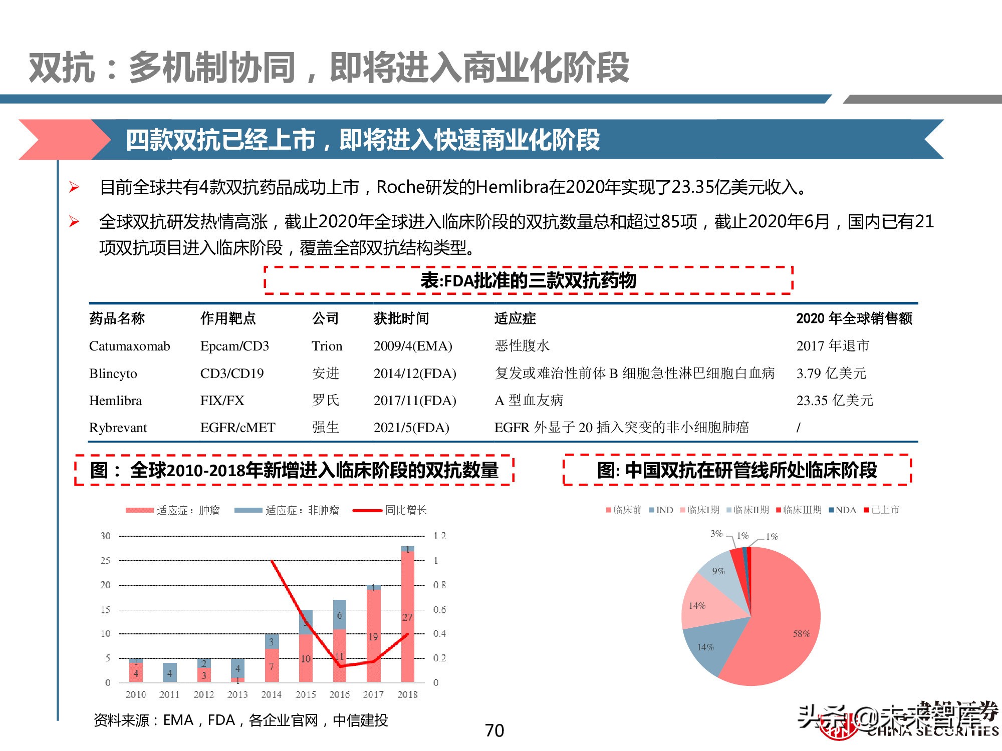 创新药产业链深度研究报告