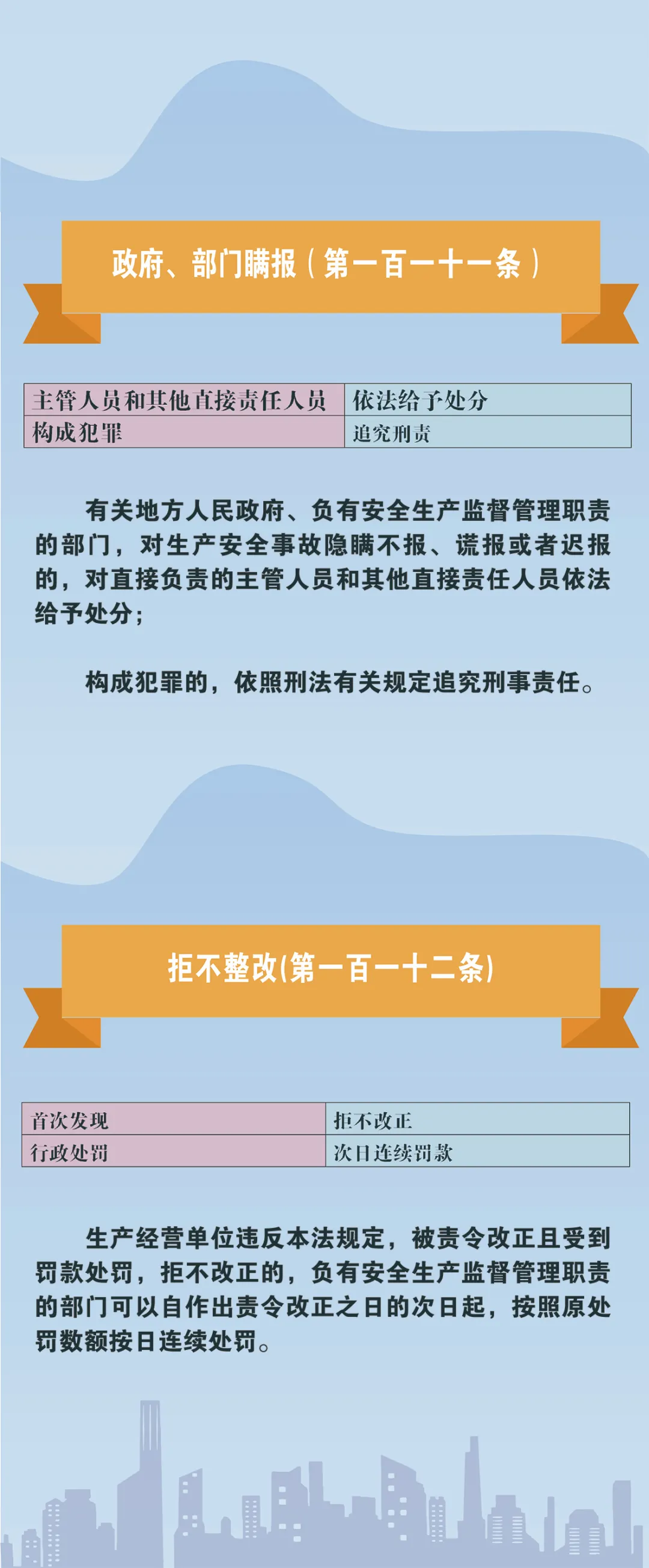 赶紧收藏!新《安全生产法》处罚条款对照!