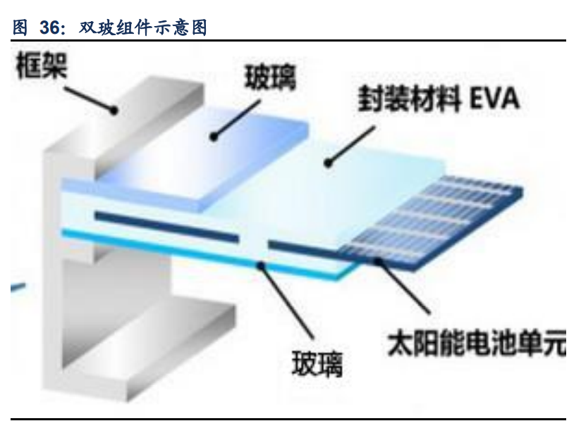 玻璃行业深度报告：底部反转行稳致远，景气度维持高位运行