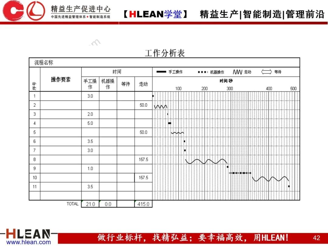 「精益學堂」通過班組改善來消除浪費