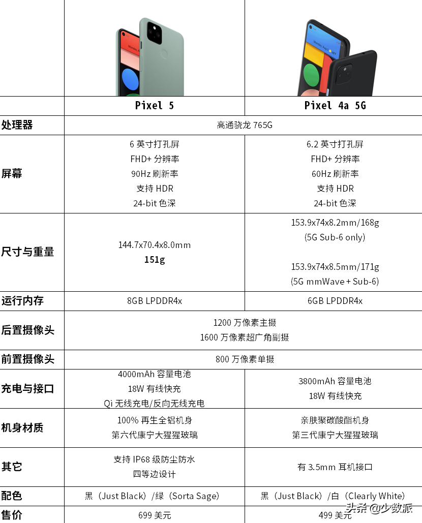 更便宜的 Google Pixel 手机来了，谷歌发布会回顾