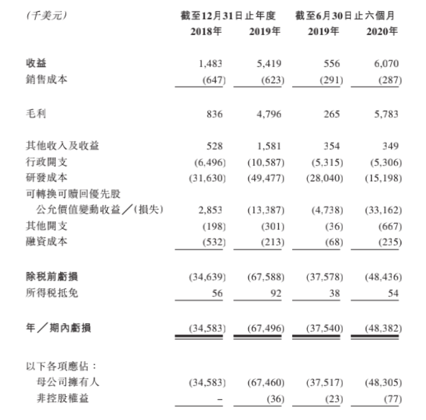 「港股打新」获得9位基石力挺，和铂医药有何诱人之处？