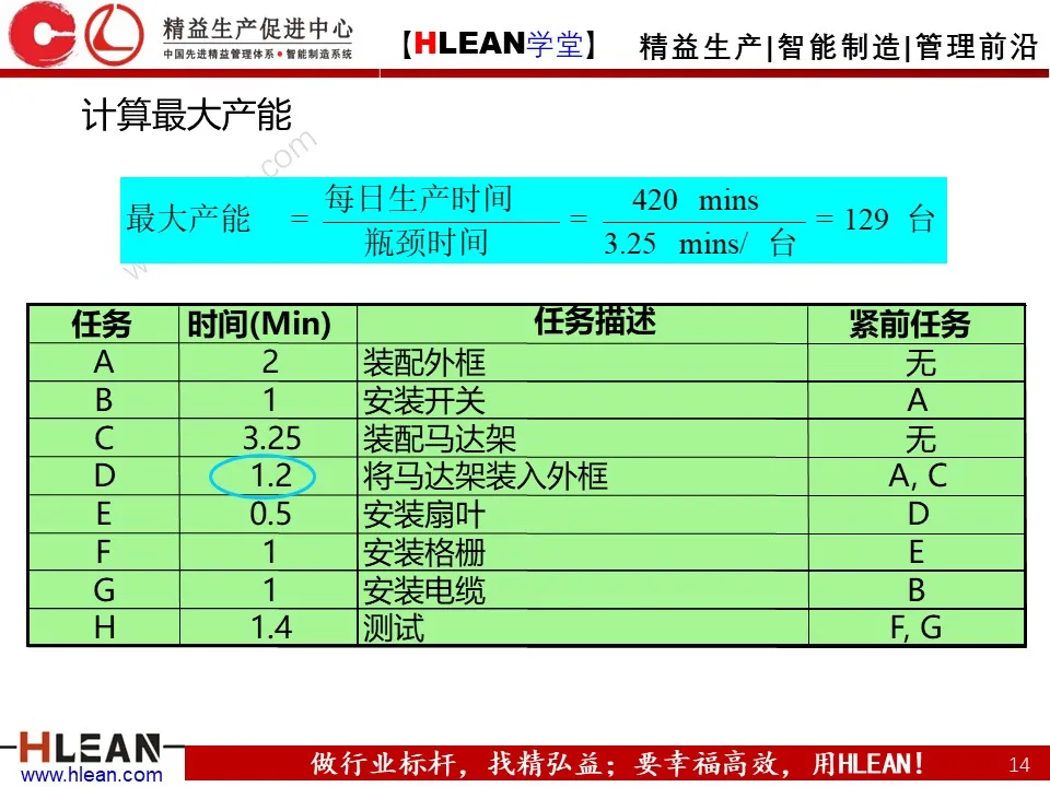 「精益学堂」打造精益生产线