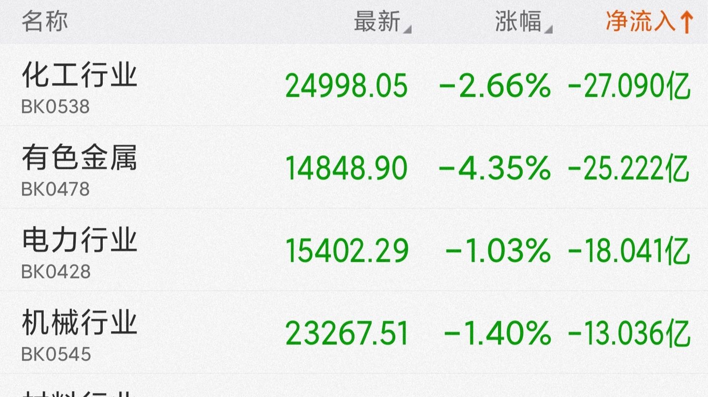 9/27日，股市基金里面的，白酒医药为何大涨？新能源，又将怎么走