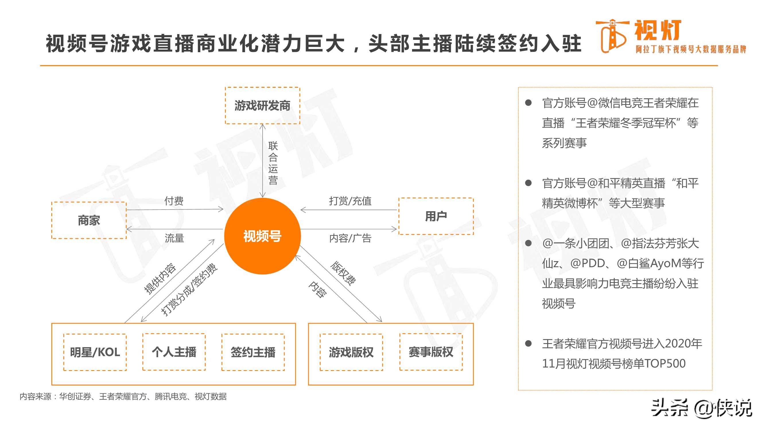 重磅发布｜2020视频号发展白皮书（82页）