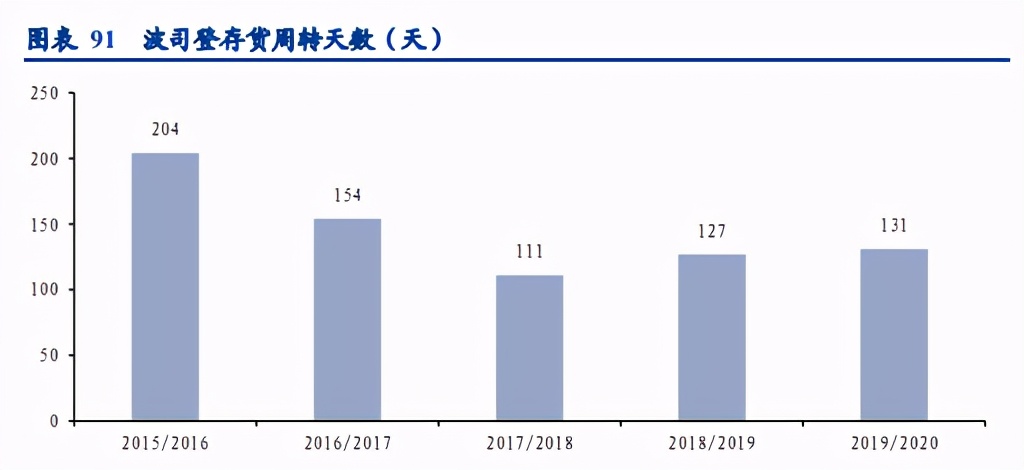 轻工制造行业研究报告：数字化转型大势起，把握先机者优势凸显