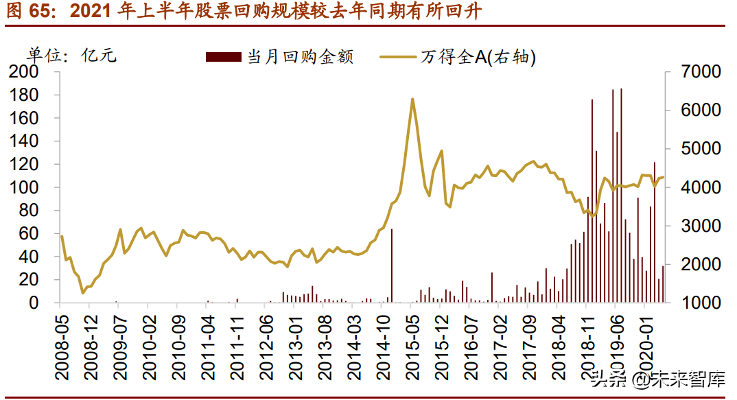 A股下半年投資策略展望：從進攻到防御，從成長到價值