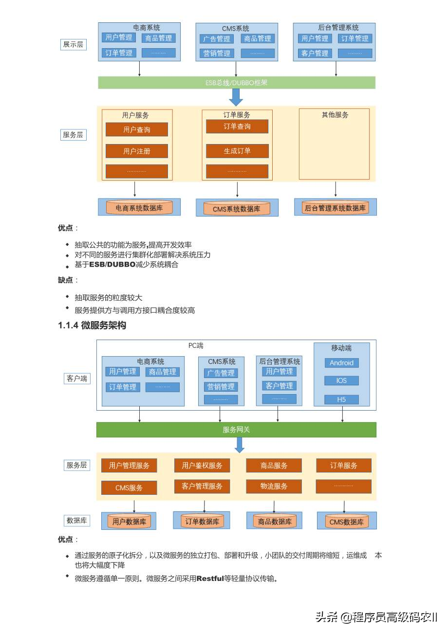 SpringCloud微服务架构实战：商家权限体系设计及开发