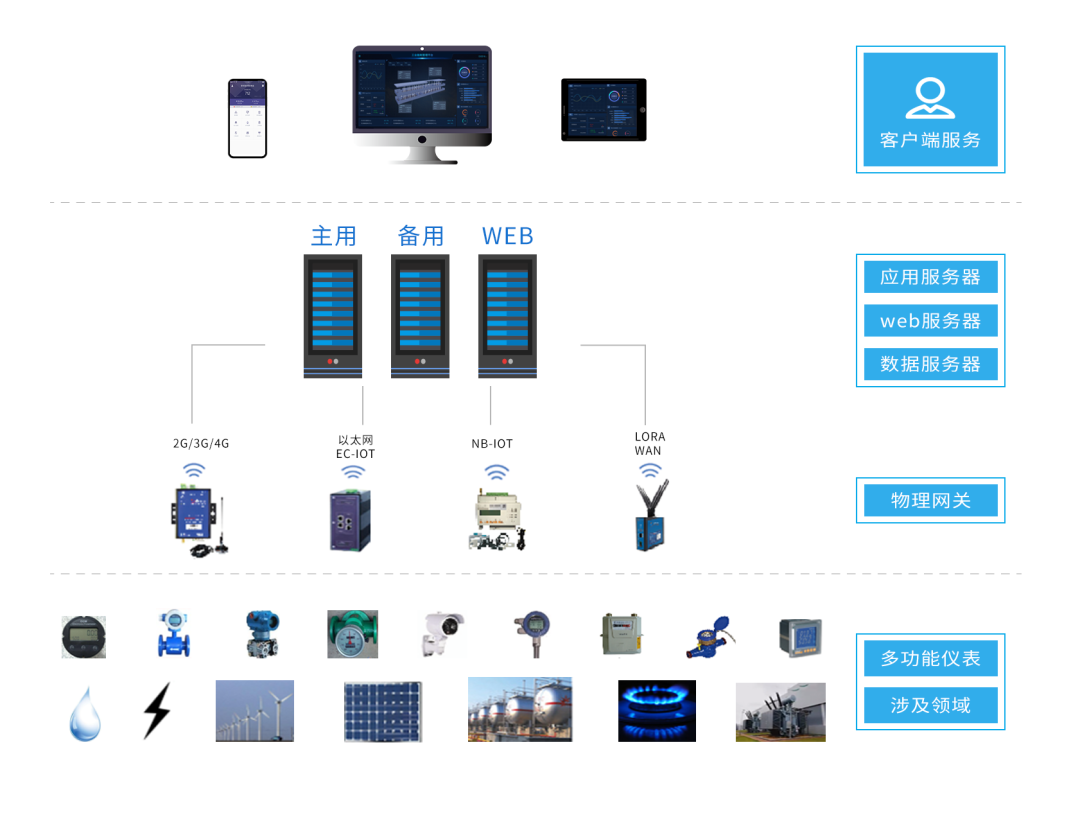 浩合月｜科技创新、贴心服务、为企业提供切实价值