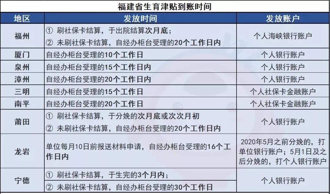 生娃能领2笔钱！关于生育保险，这些事情一定要了解 第3张
