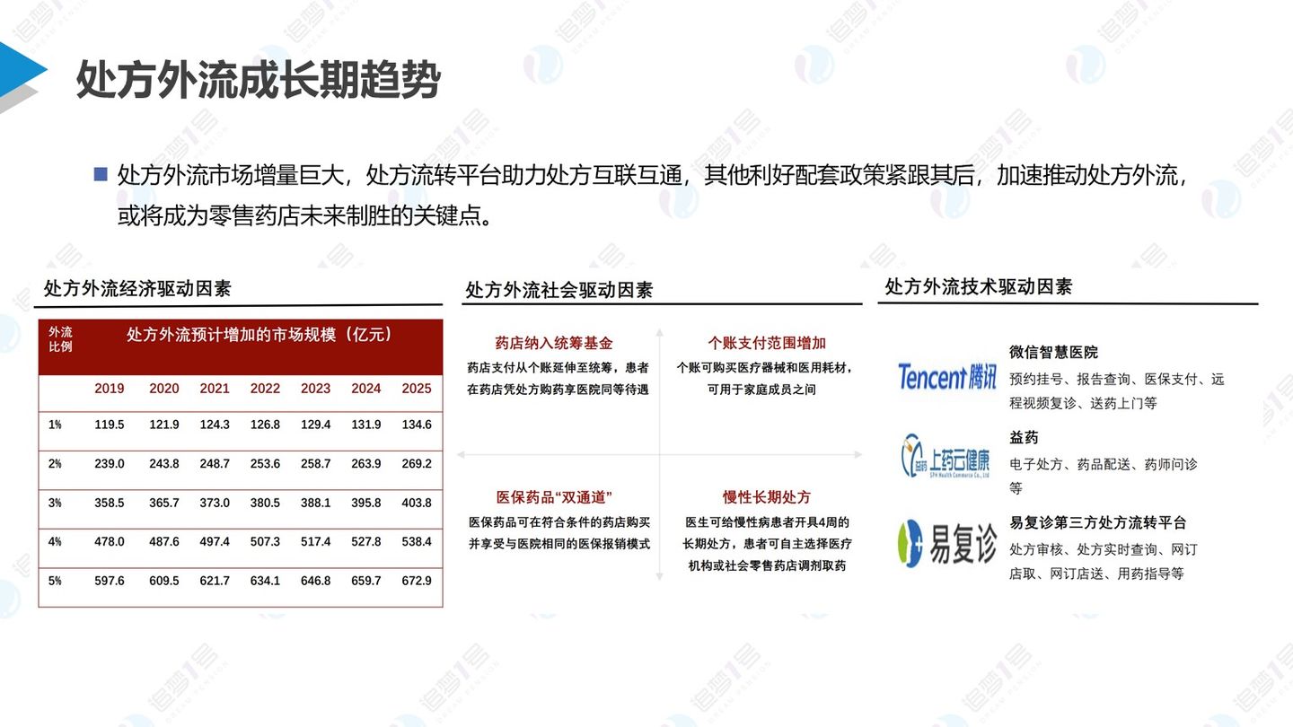 数链空间/品牌联盟 追梦行研 | 后疫情时代下中国医药新零售行业研究