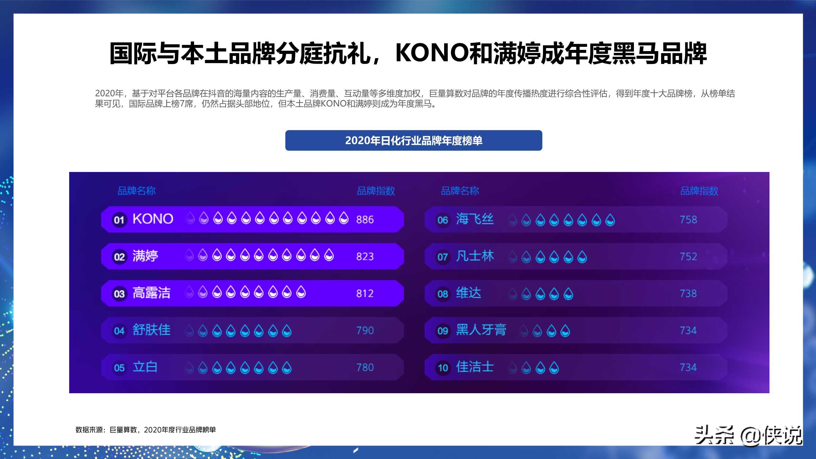 2021巨量引擎日化行业年度报告