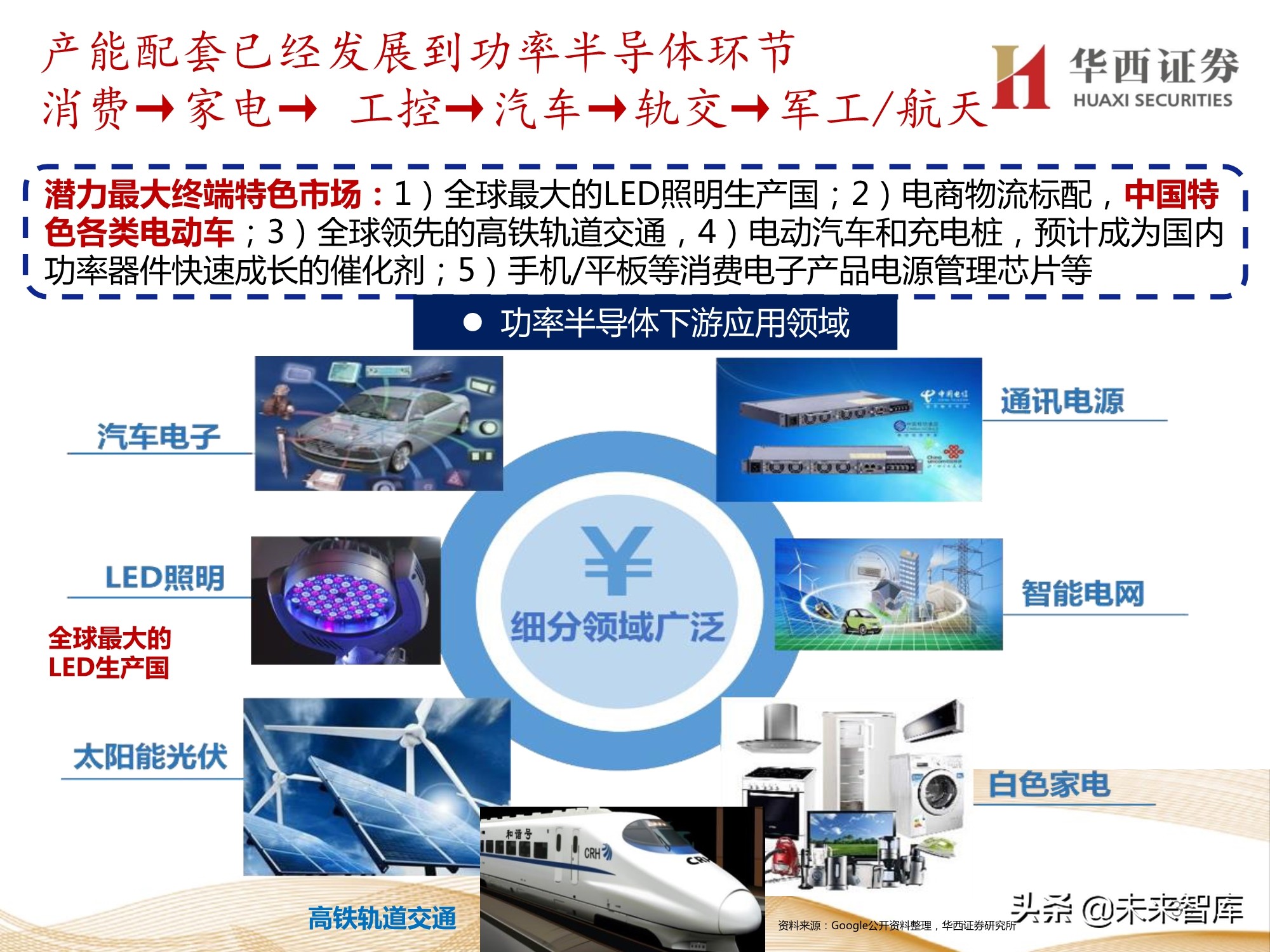 半导体行业107页深度报告：功率半导体与化合物半导体