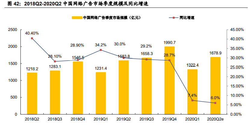 传媒行业2021年度投资策略：关注字节跳动产业链与国潮