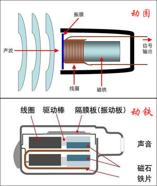 圈铁耳机界又出黑马 南卡T2尝鲜评测