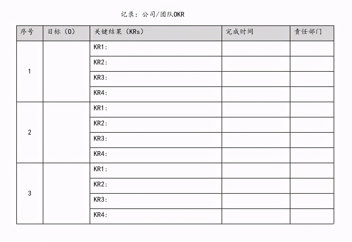 不管你从事什么职业、什么职位，我都会安利你OKR