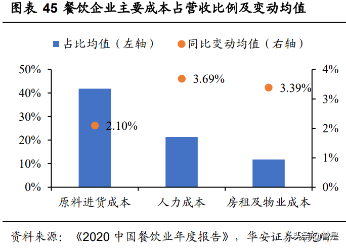 九毛九专题研究：兼具品牌、规模、运营能力的网红餐饮龙头