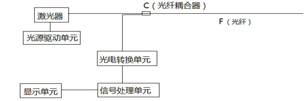 基于分布式光纤传感技术的高压海底电缆外力损坏仿真