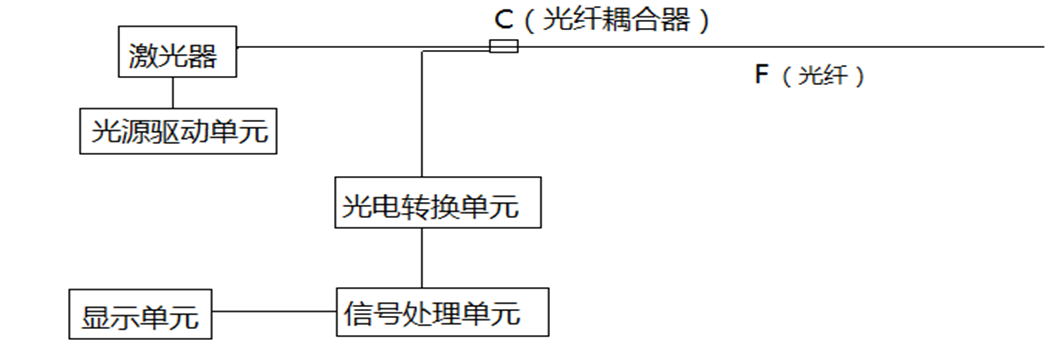 基于分布式光纖傳感技術的高壓海底電纜外力損壞仿真